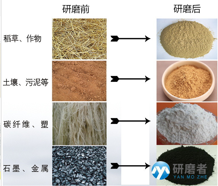 土壤研磨機研磨效果圖